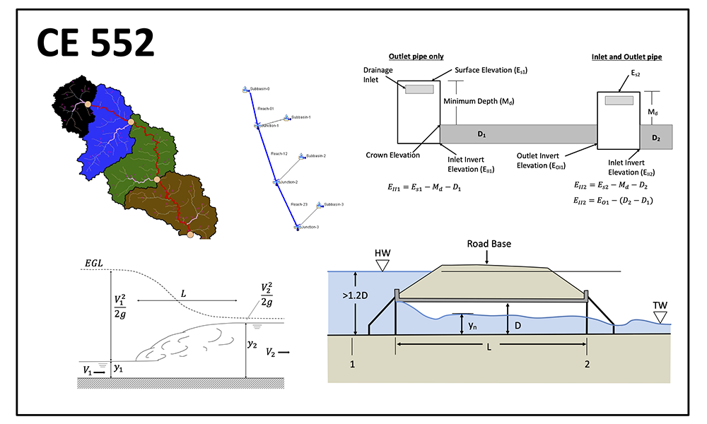 CE 552 Water Resources Engineering, water management: drainage beneath roads etc.