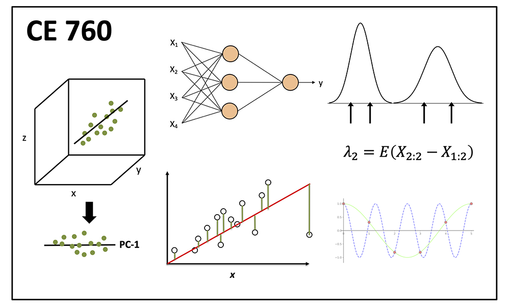 CE 760 Stochastic Hydrology, graphs and equations