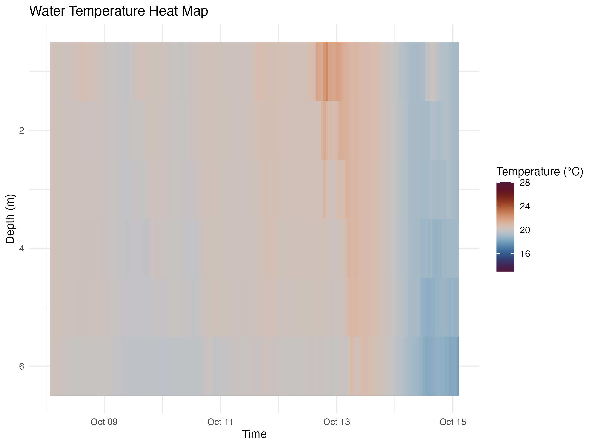 in-situ water temperature heat map for 2024-10-15