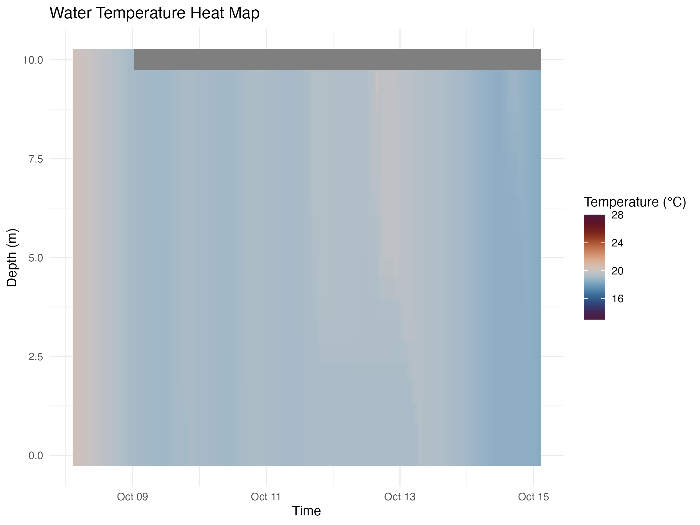 modeled water temperature heat map for 2024-10-15